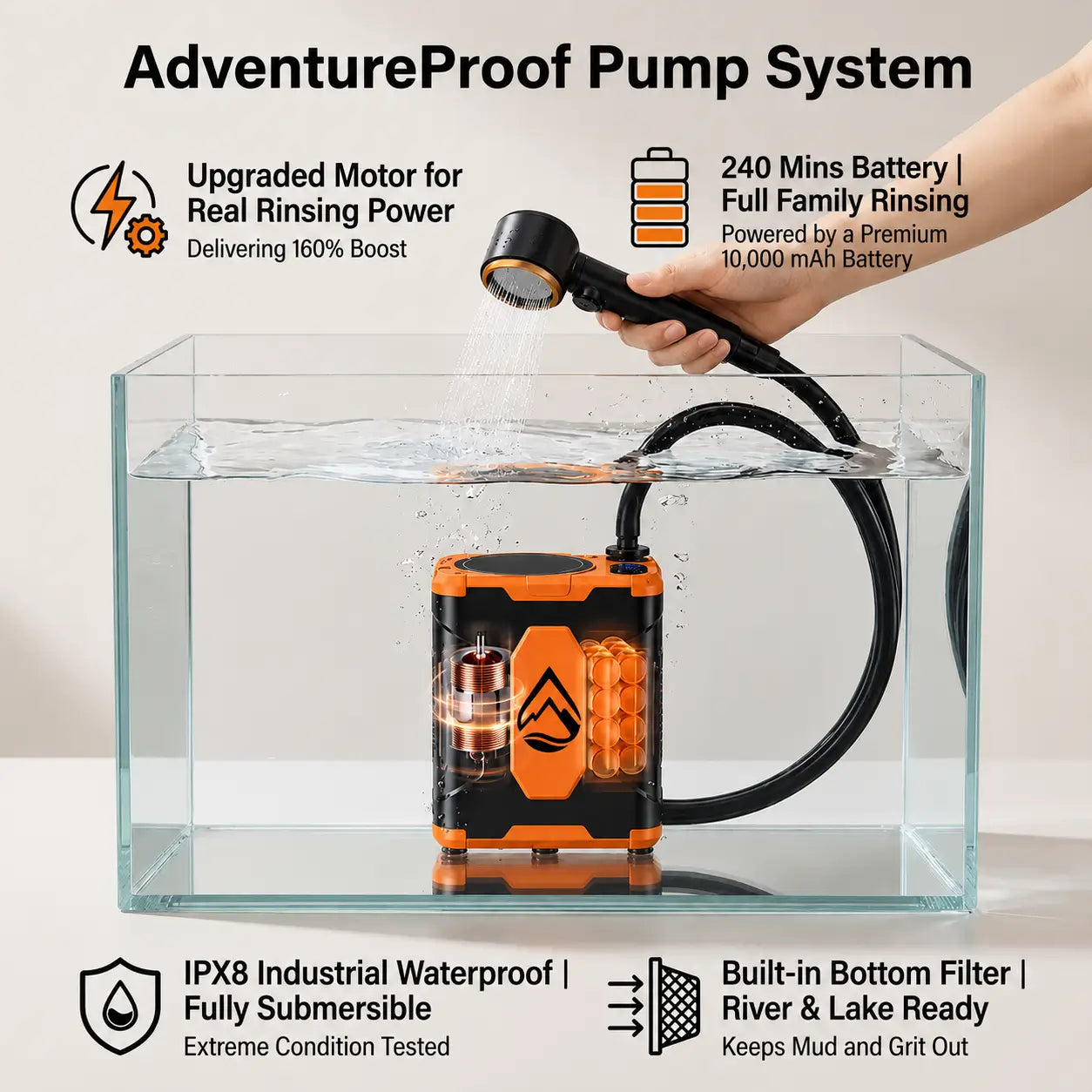 Terra Rinse Pro AdventureProof portable camping shower pump system submerged in a clear water tank, displaying 240 mins battery life, 10000 mAh capacity, IPX8 industrial waterproof rating, and upgraded motor with 160% pressure boost.