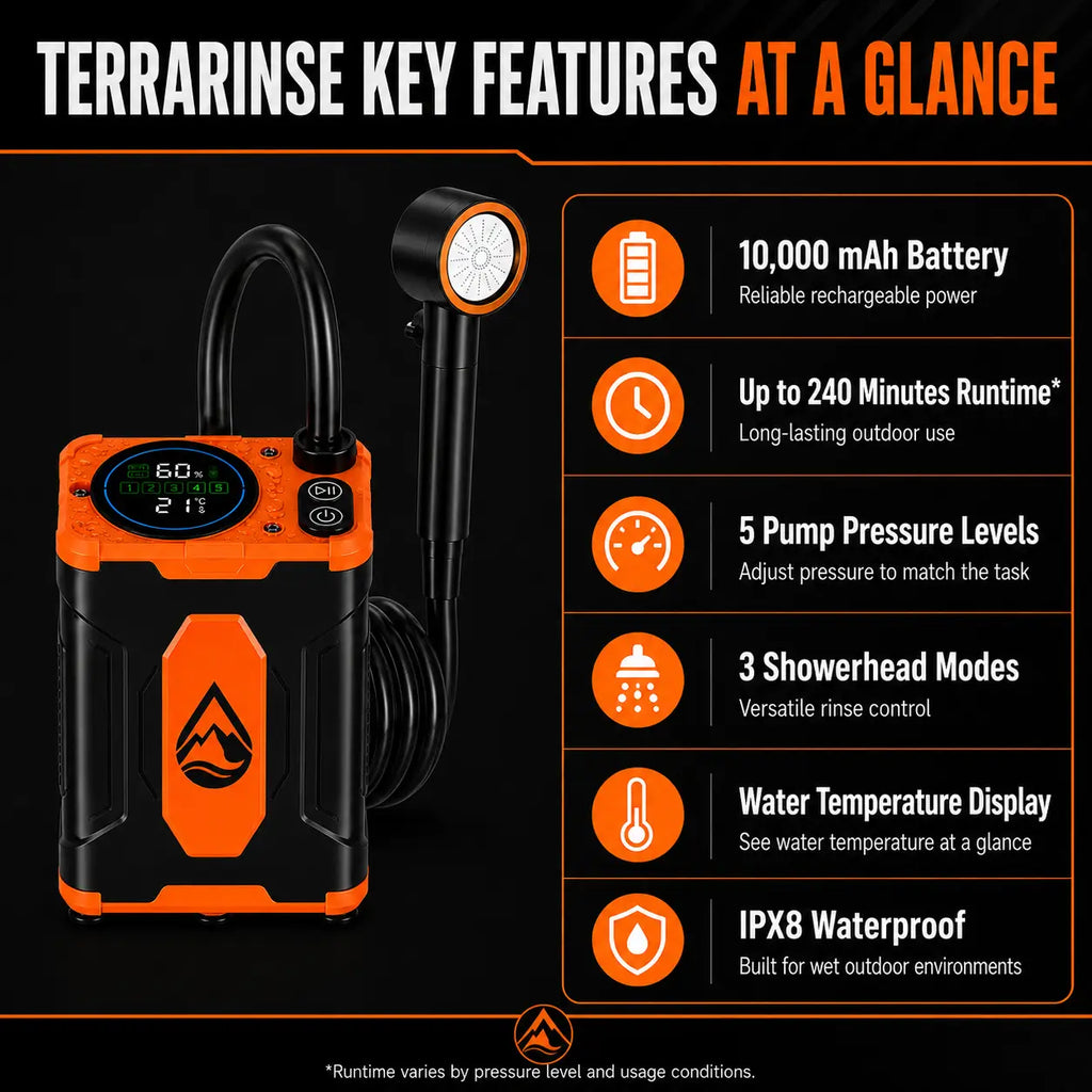 TerraRinse portable outdoor shower key features including battery runtime pressure levels spray modes and waterproof design