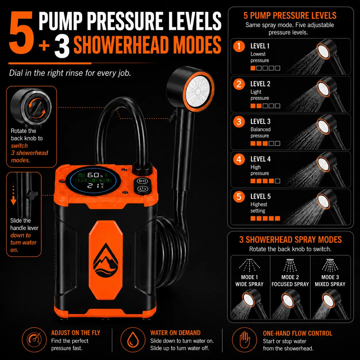 TerraRinse portable shower with five pump pressure levels, three showerhead spray modes and one-hand flow control